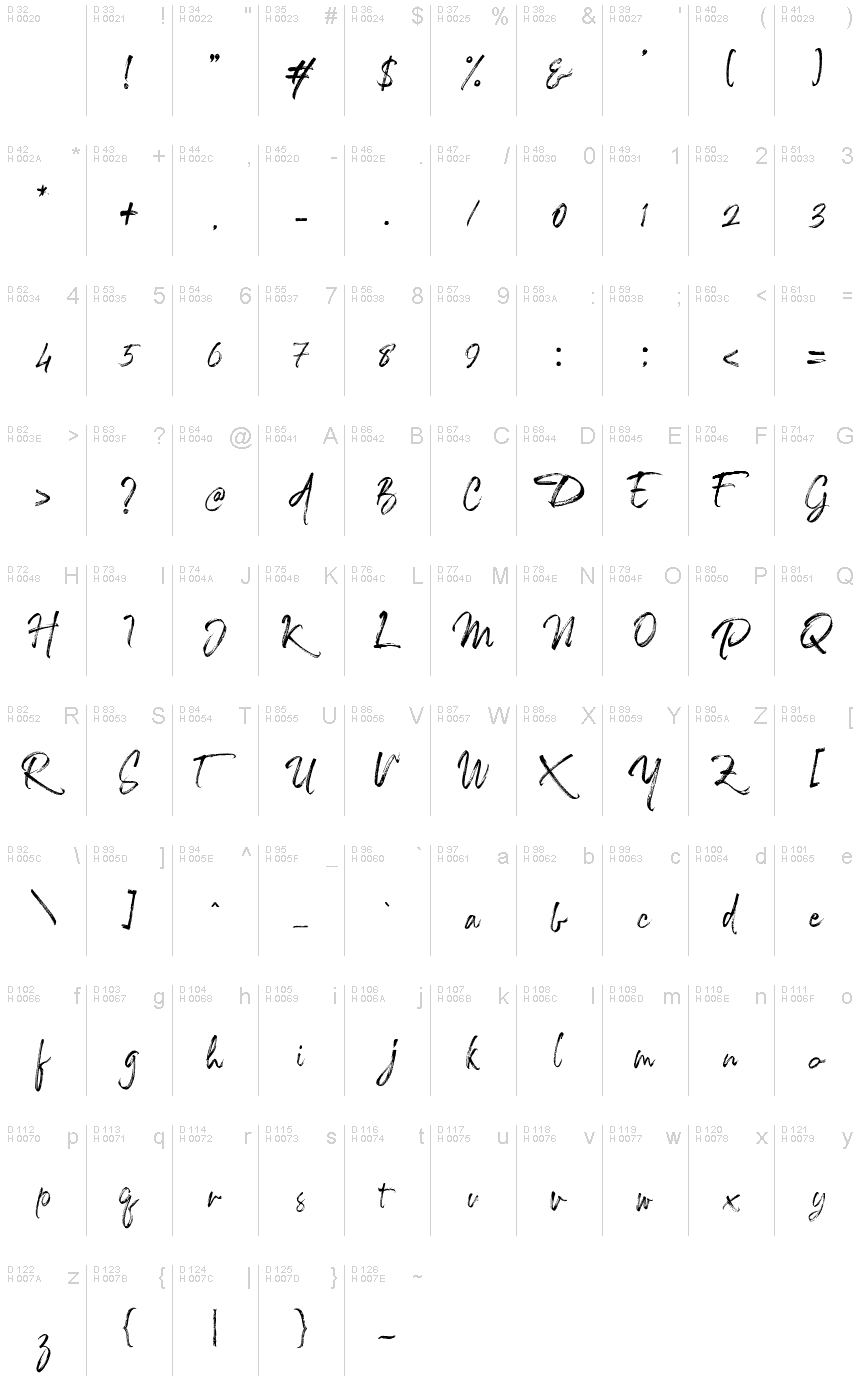 基本ラテン文字 - 文字マップ