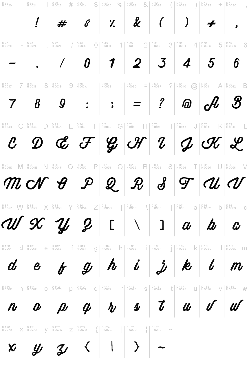 Základní latinka - Tabulka znaků