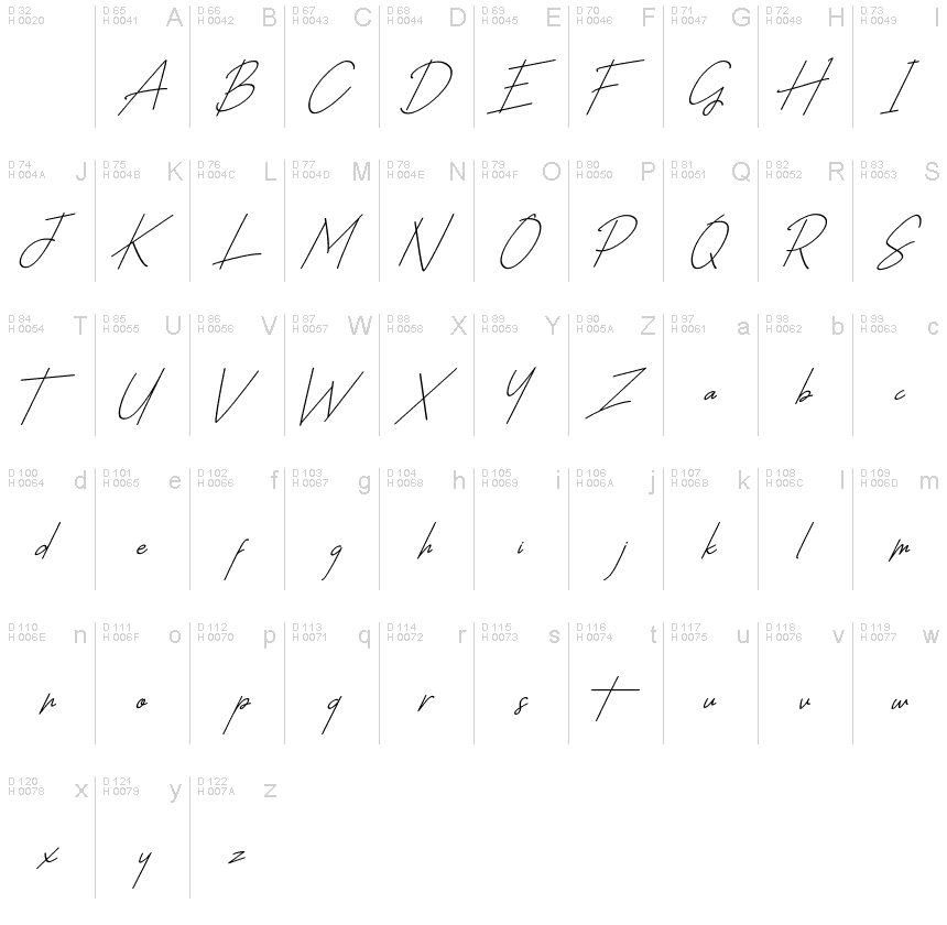 Basic Latin - charmap