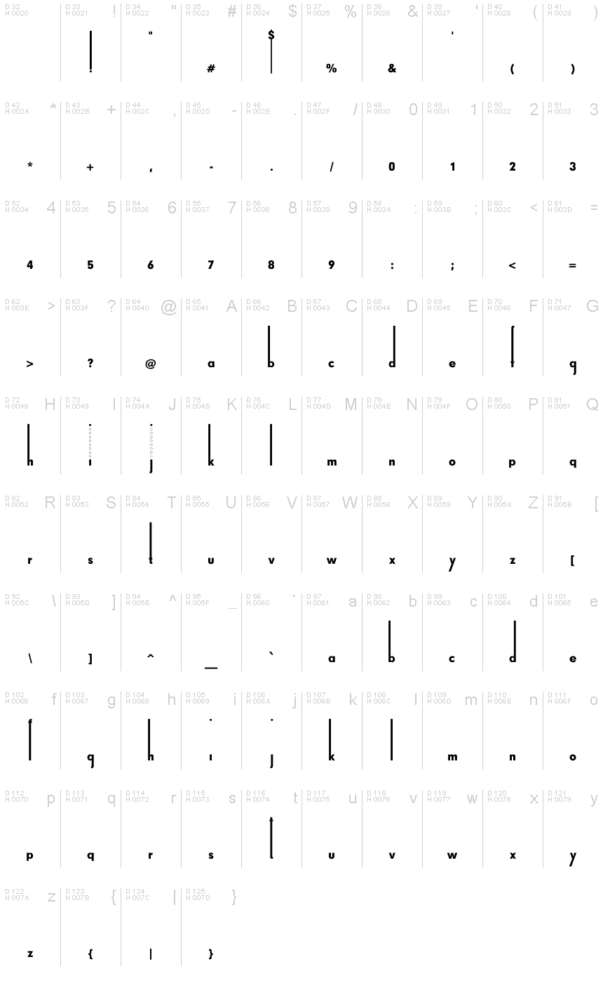 Basic Latin - charmap