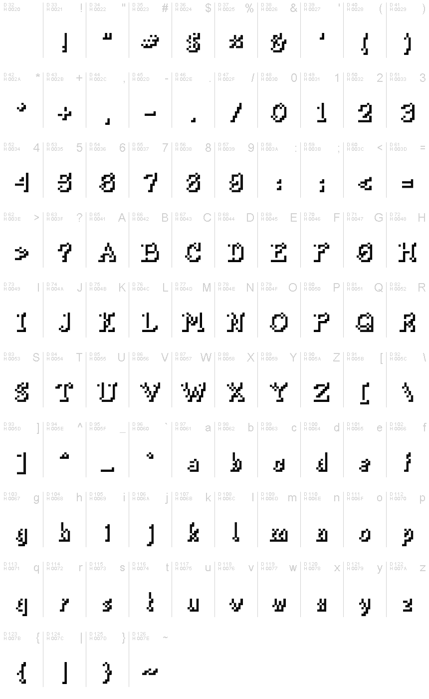 Basic Latin - charmap
