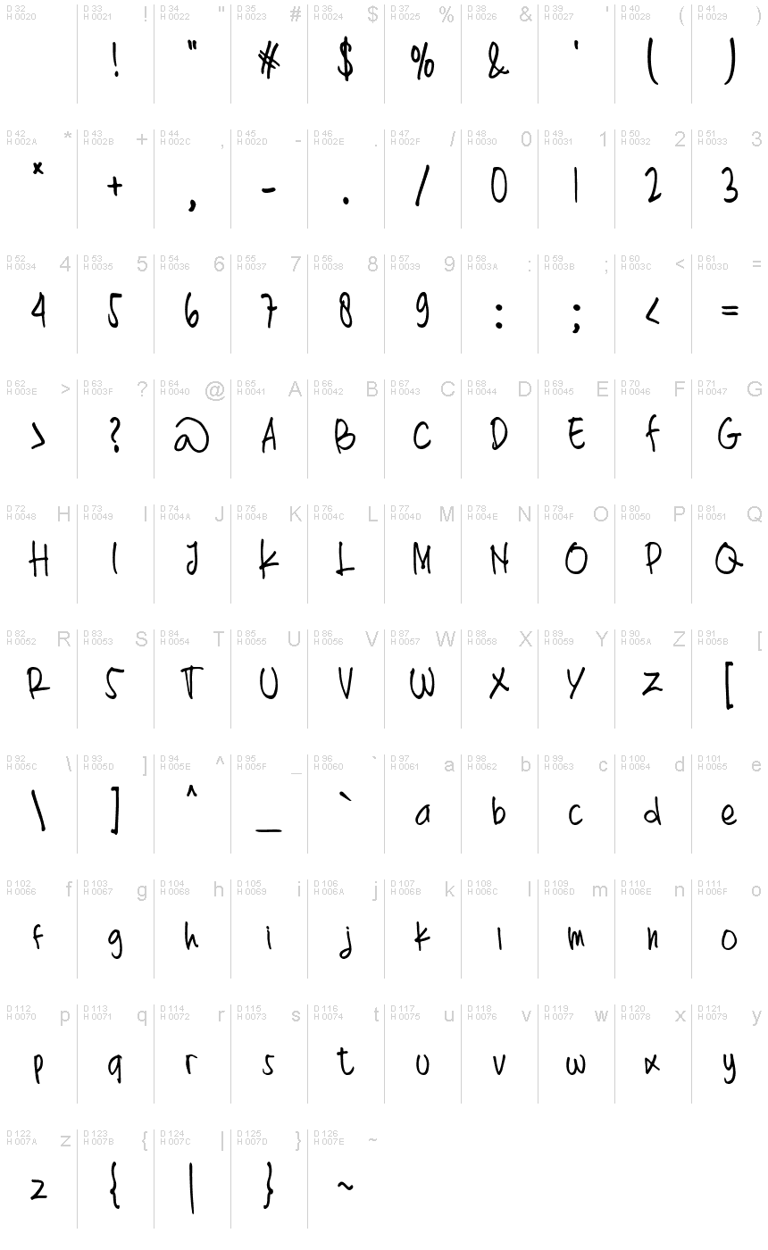 Basic Latin - charmap