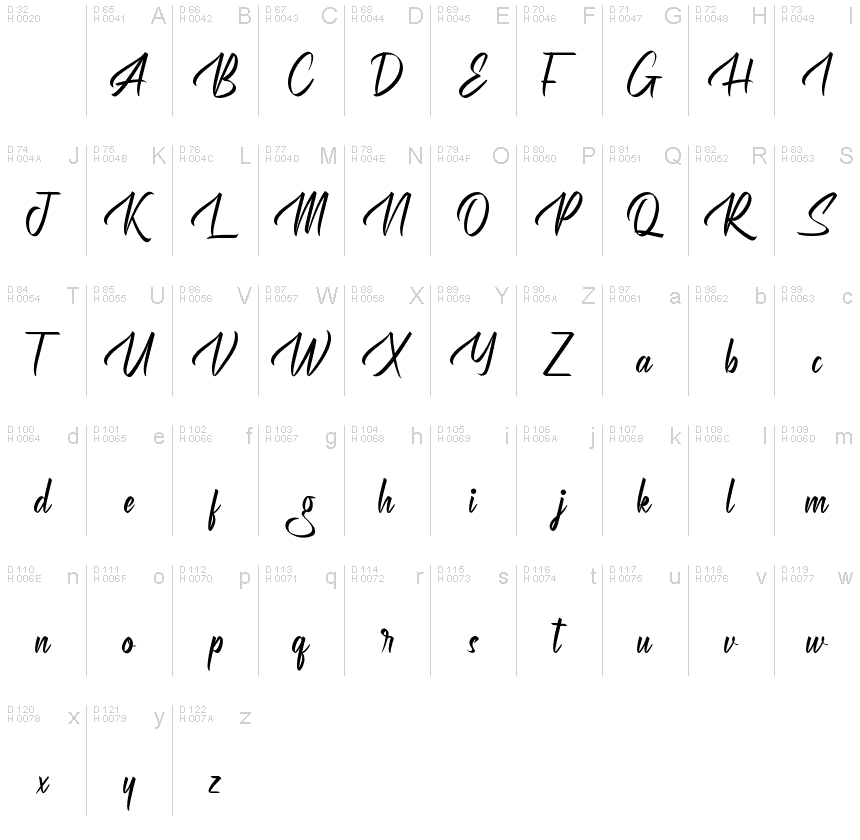 Basic Latin - charmap
