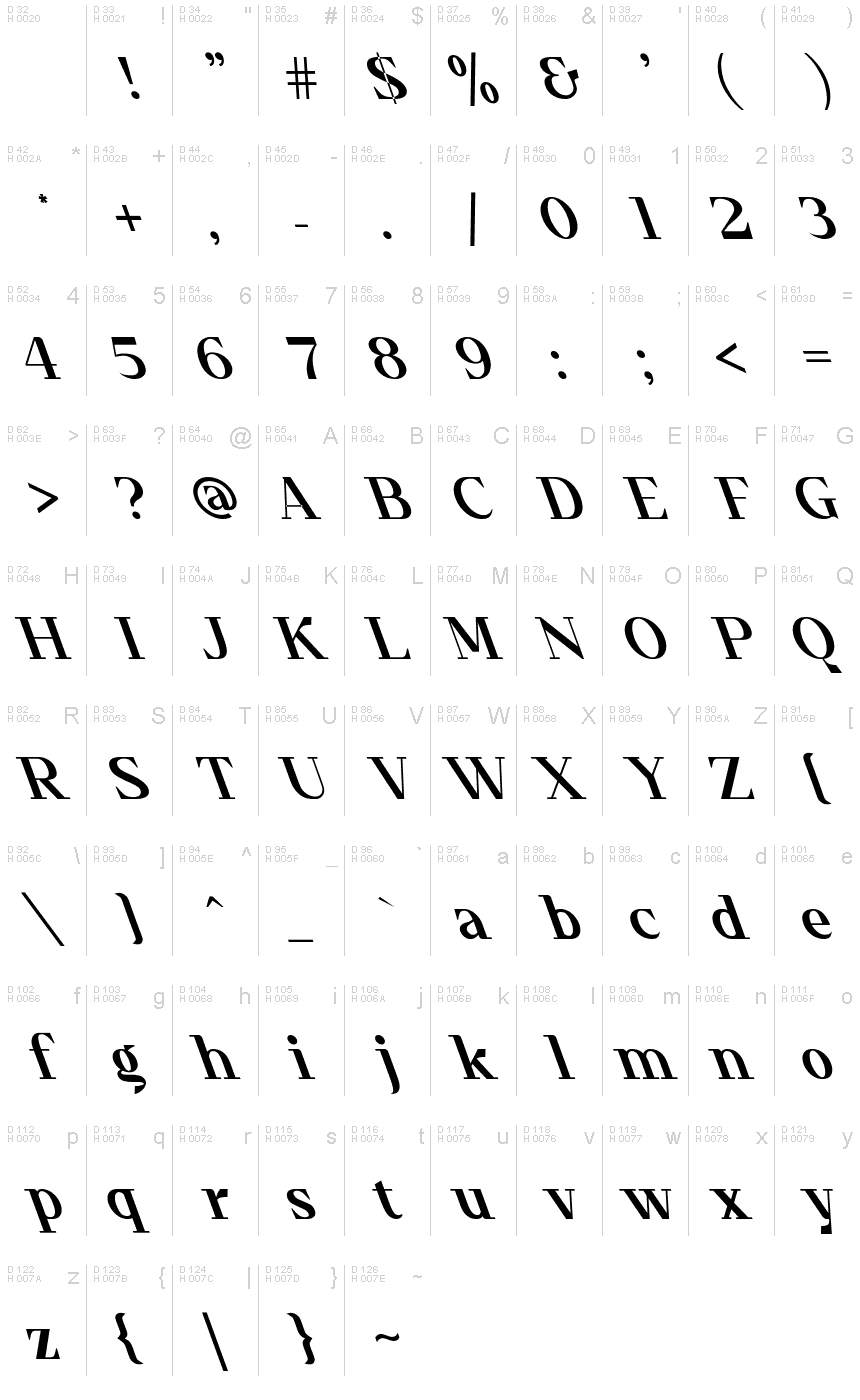 Basic Latin - charmap
