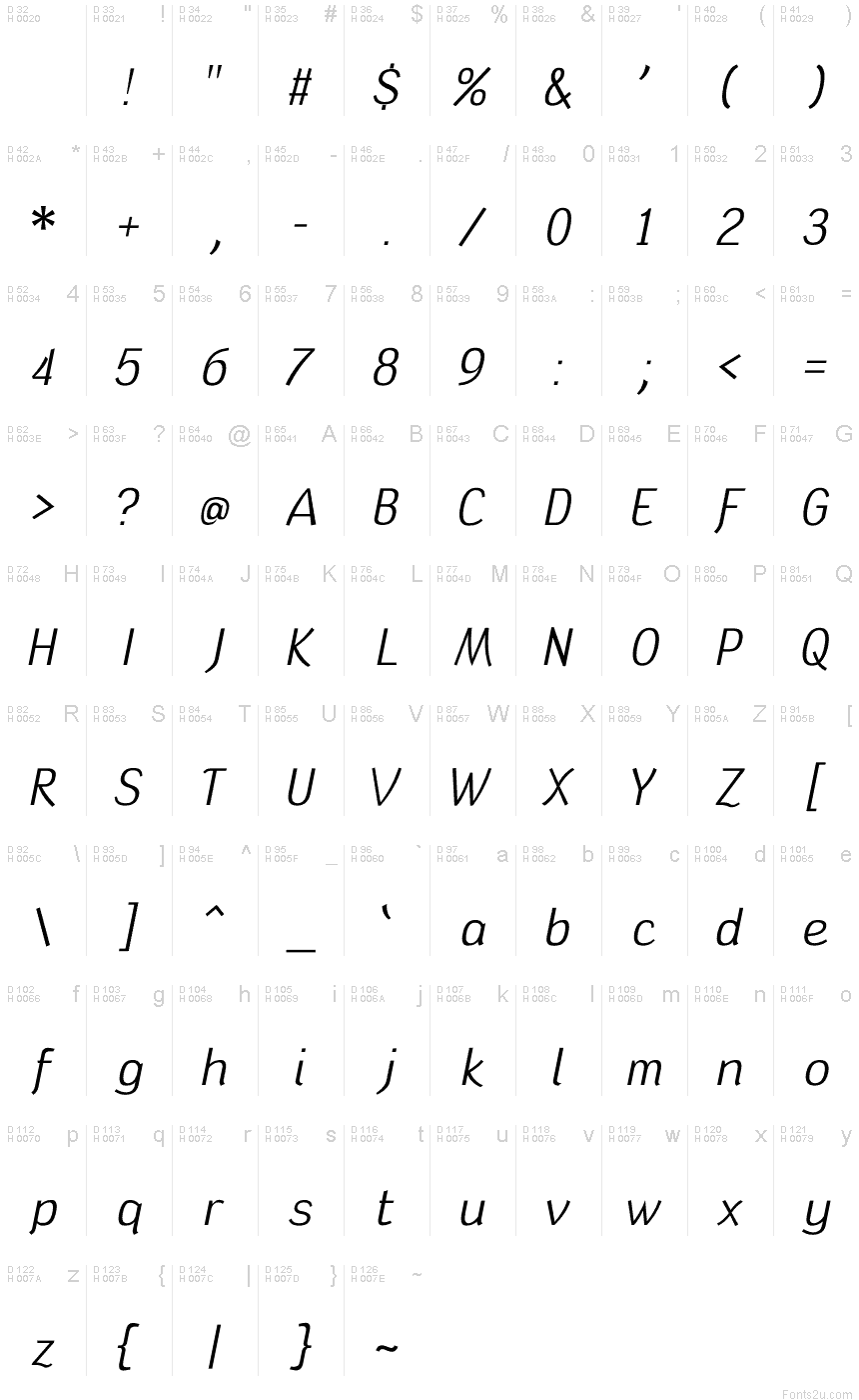 基本ラテン文字 - 文字マップ