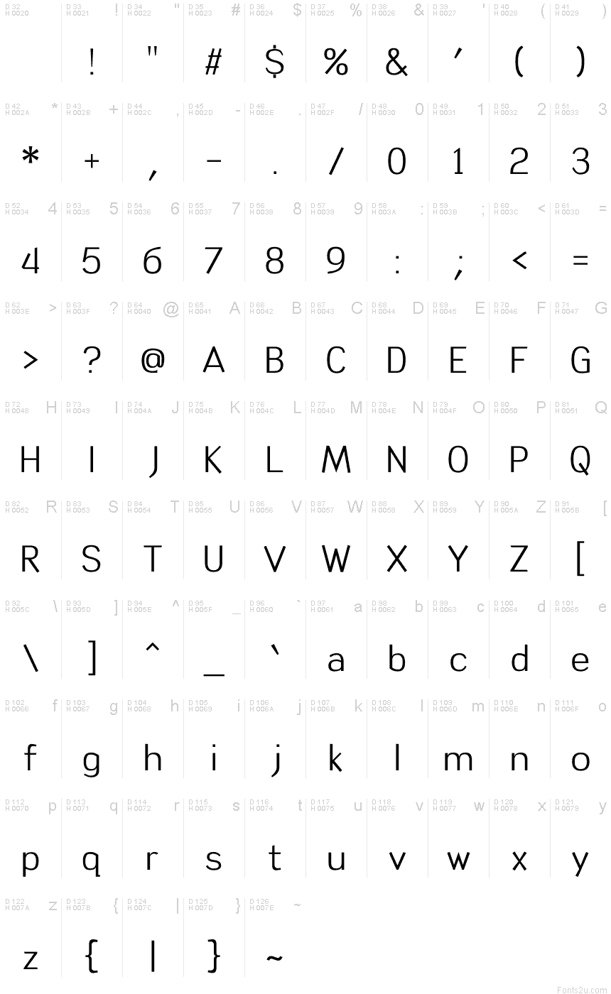 基本ラテン文字 - 文字マップ
