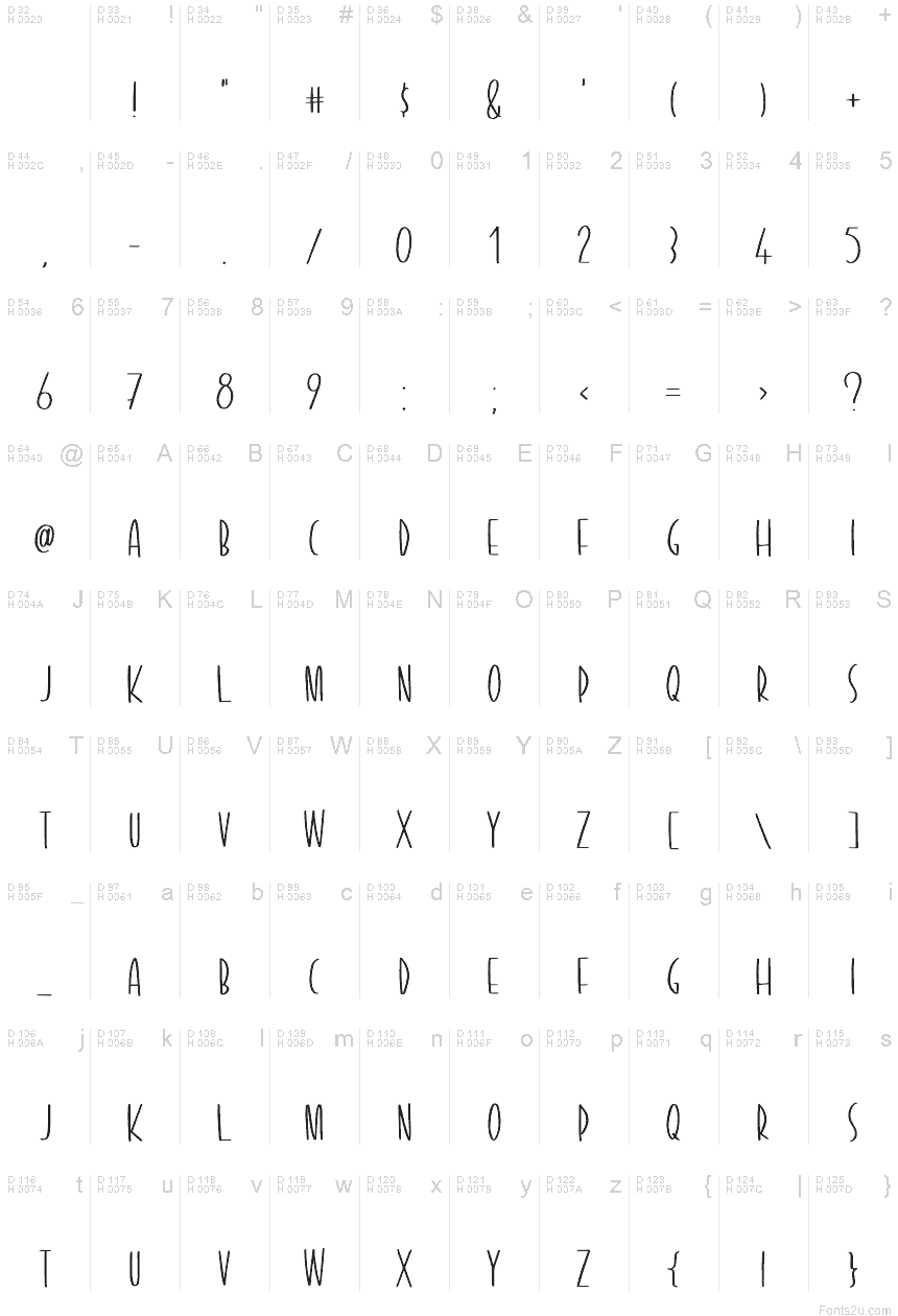 基本拉丁字母 - 字符地图