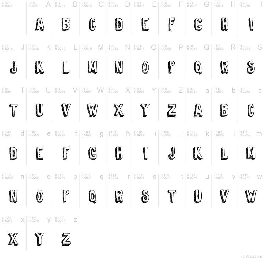 基本ラテン文字 - 文字マップ