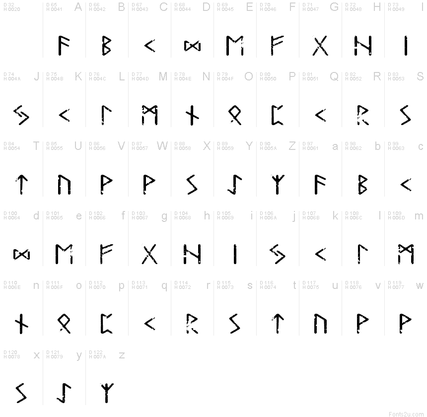 Basic Latin - charmap