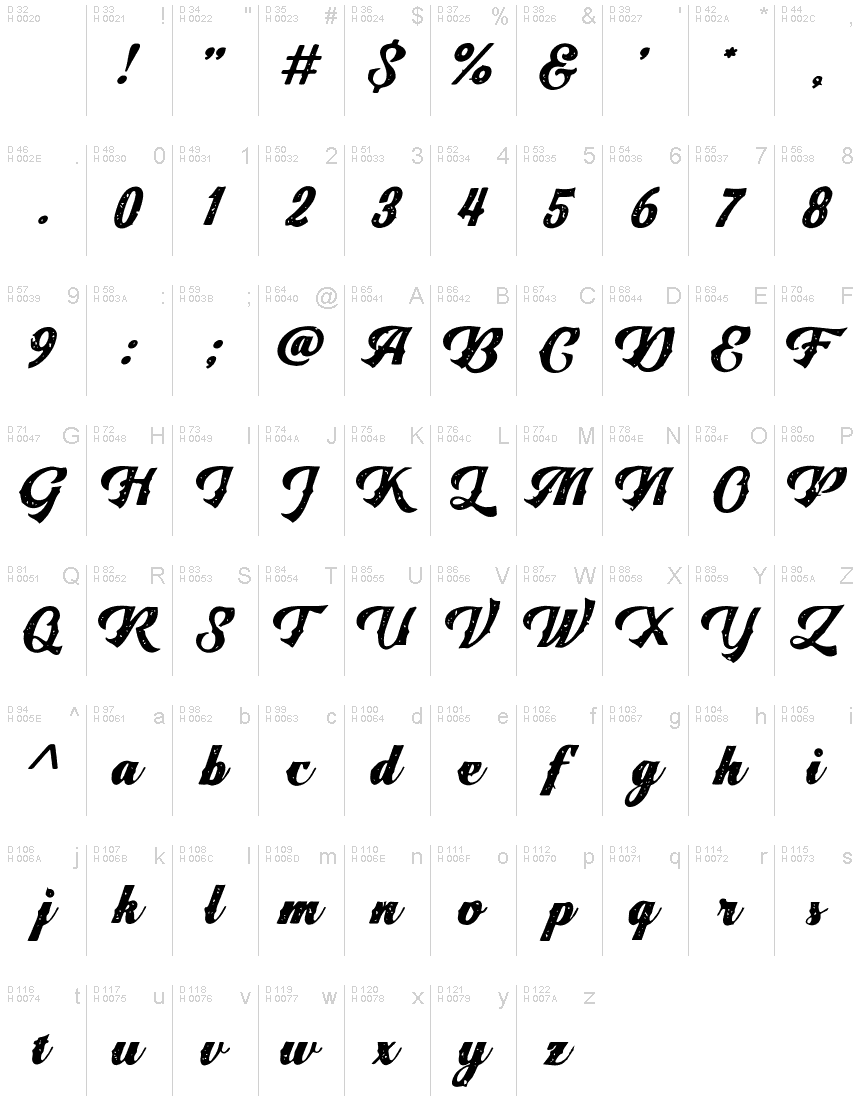 Basic Latin - charmap