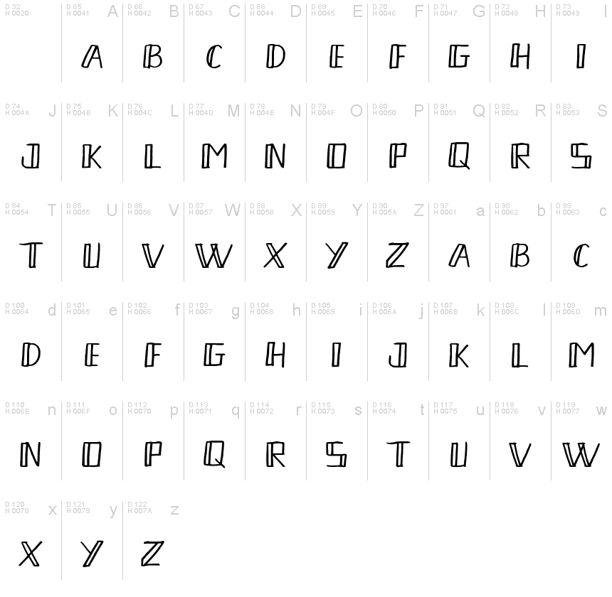 基本ラテン文字 - 文字マップ