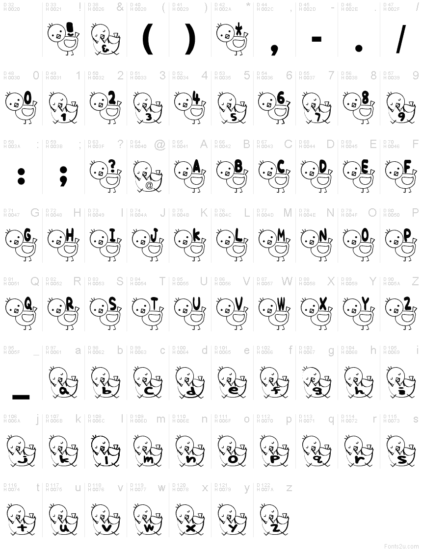 基本拉丁字母 - 字符地图