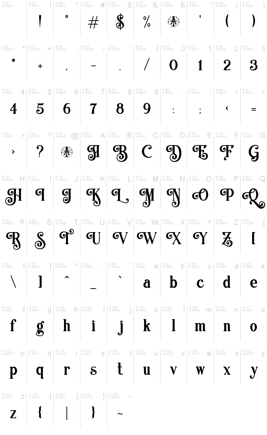 Basic Latin - charmap