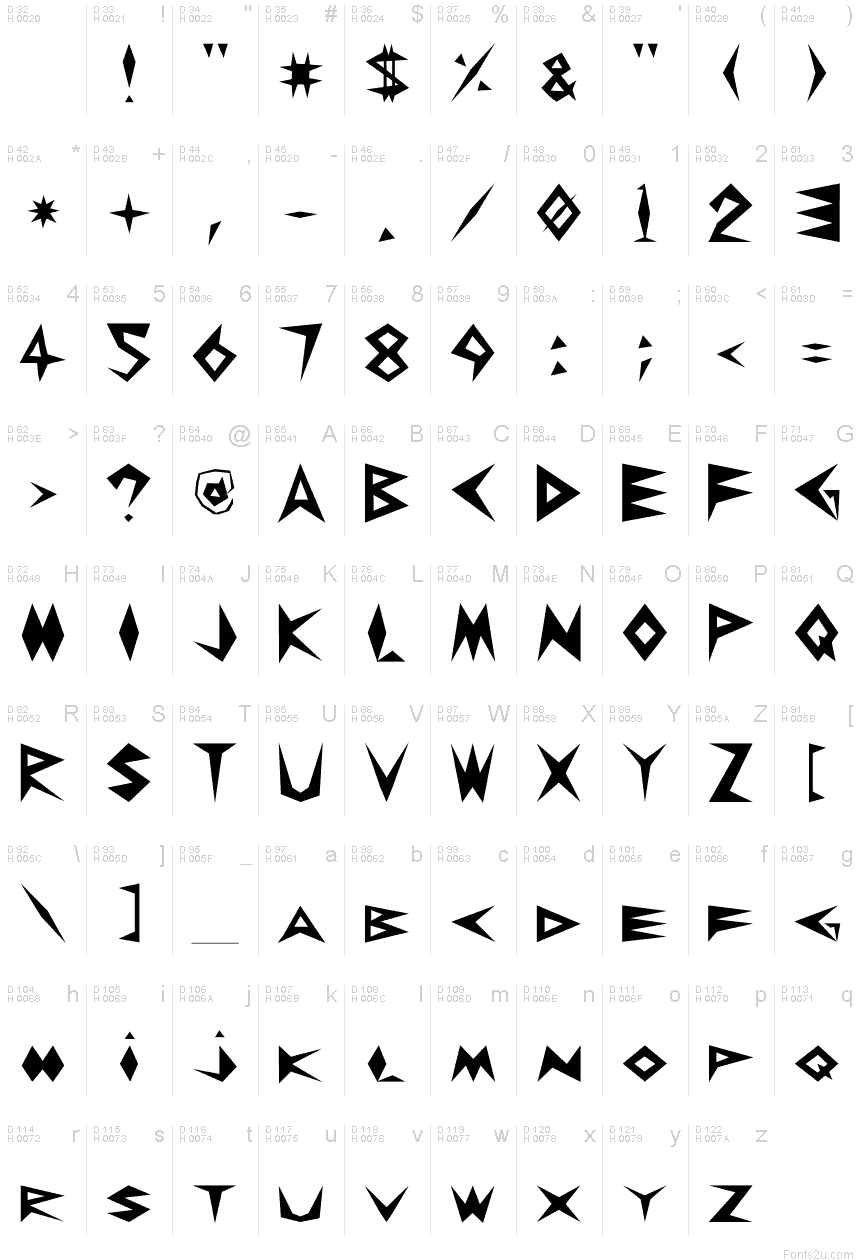 基本拉丁字母 - 字符地图
