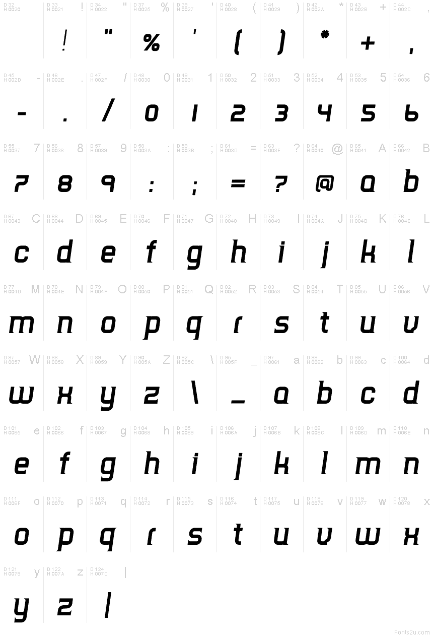 Basic Latin - charmap