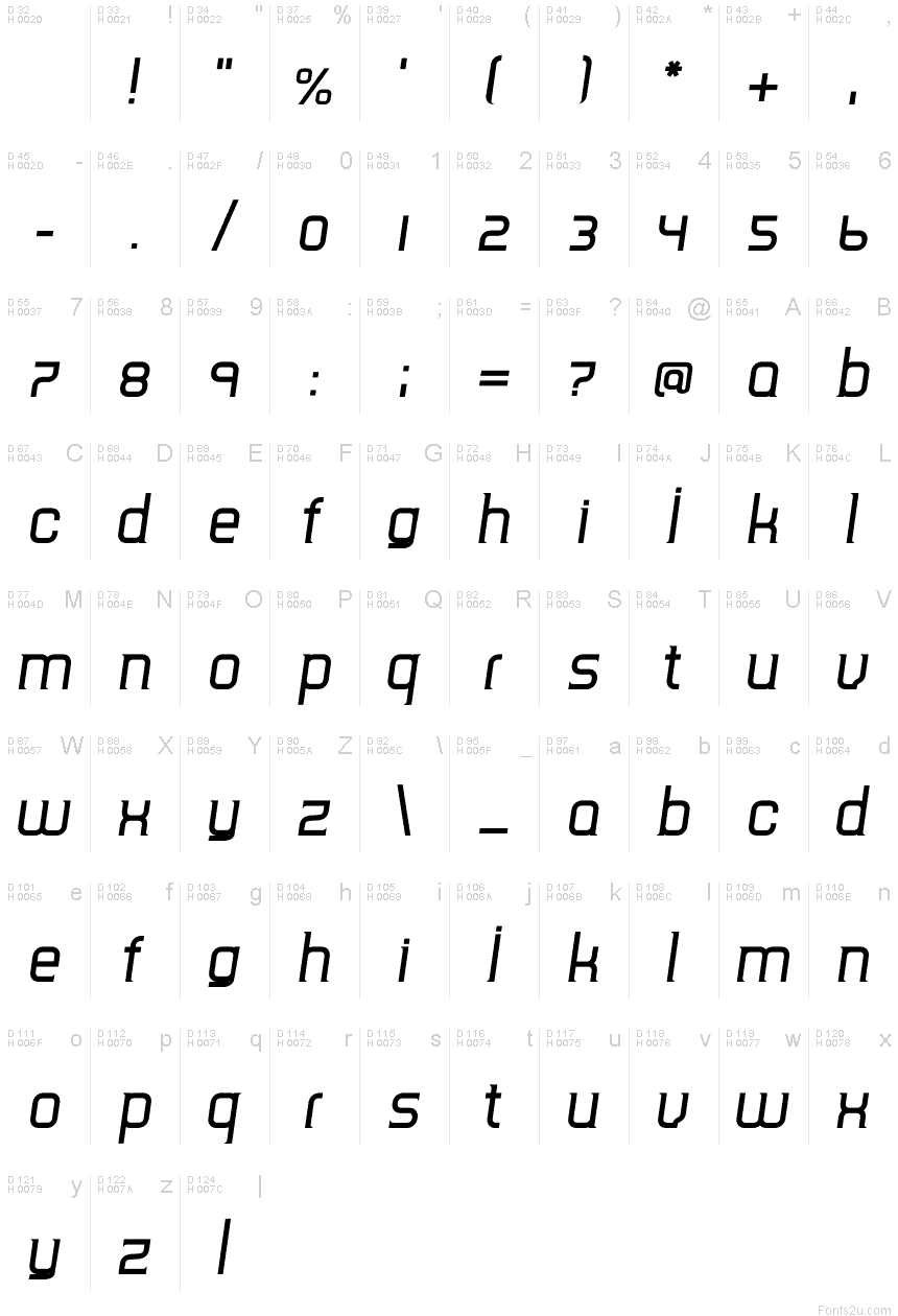 Basic Latin - charmap