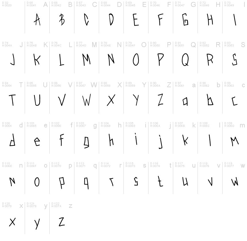 基本ラテン文字 - 文字マップ