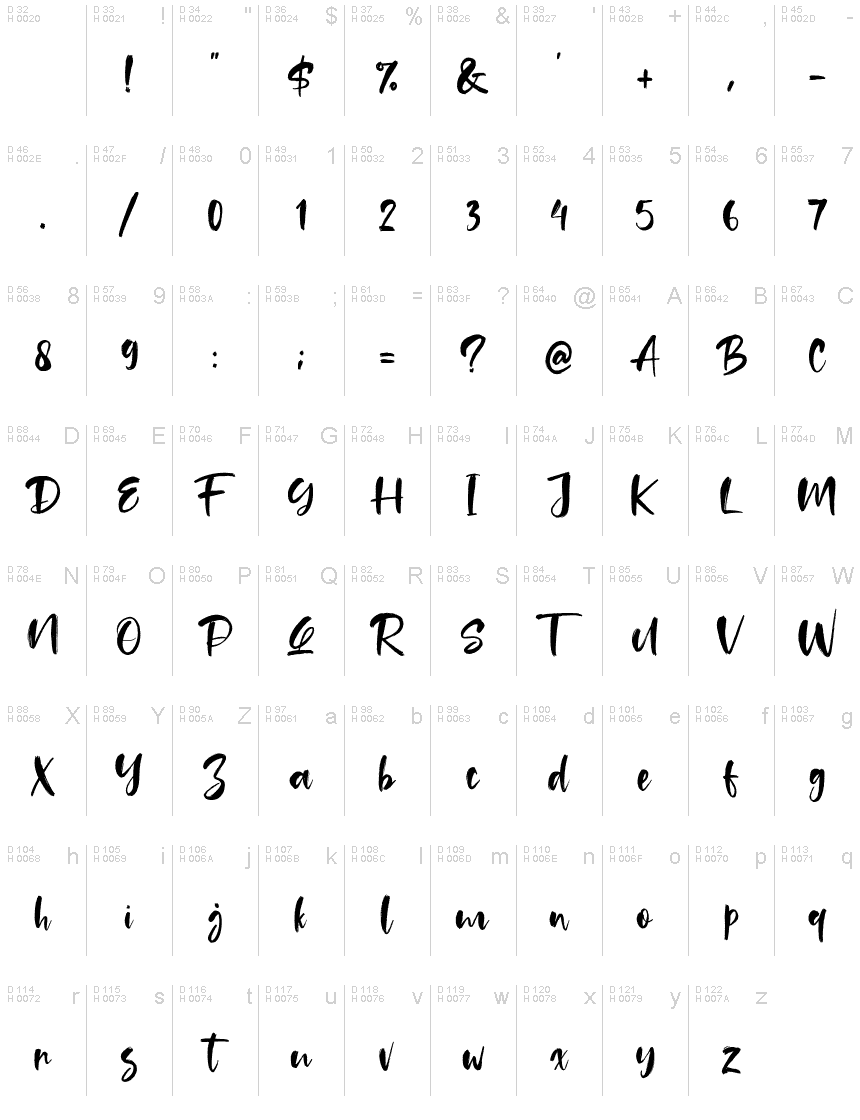 Basic Latin - charmap