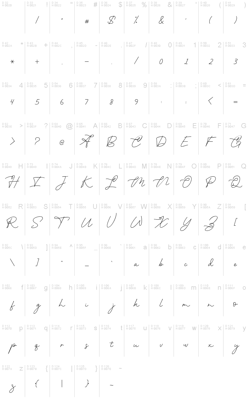 基本ラテン文字 - 文字マップ