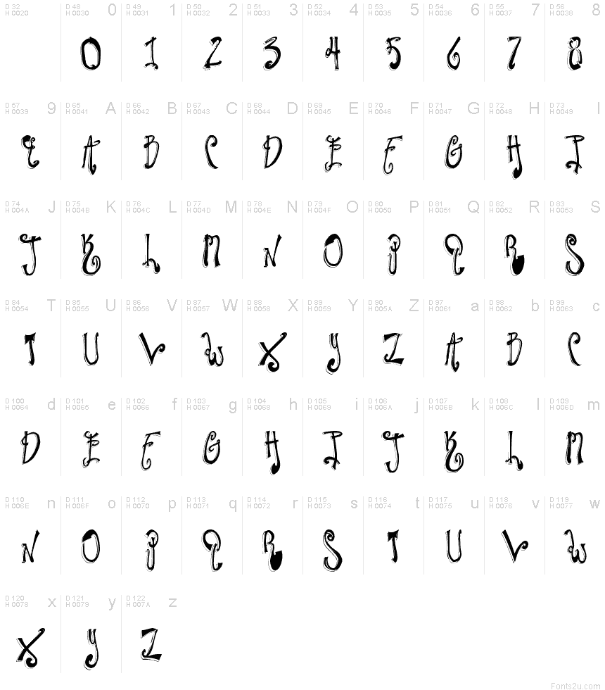 Basic Latin - charmap