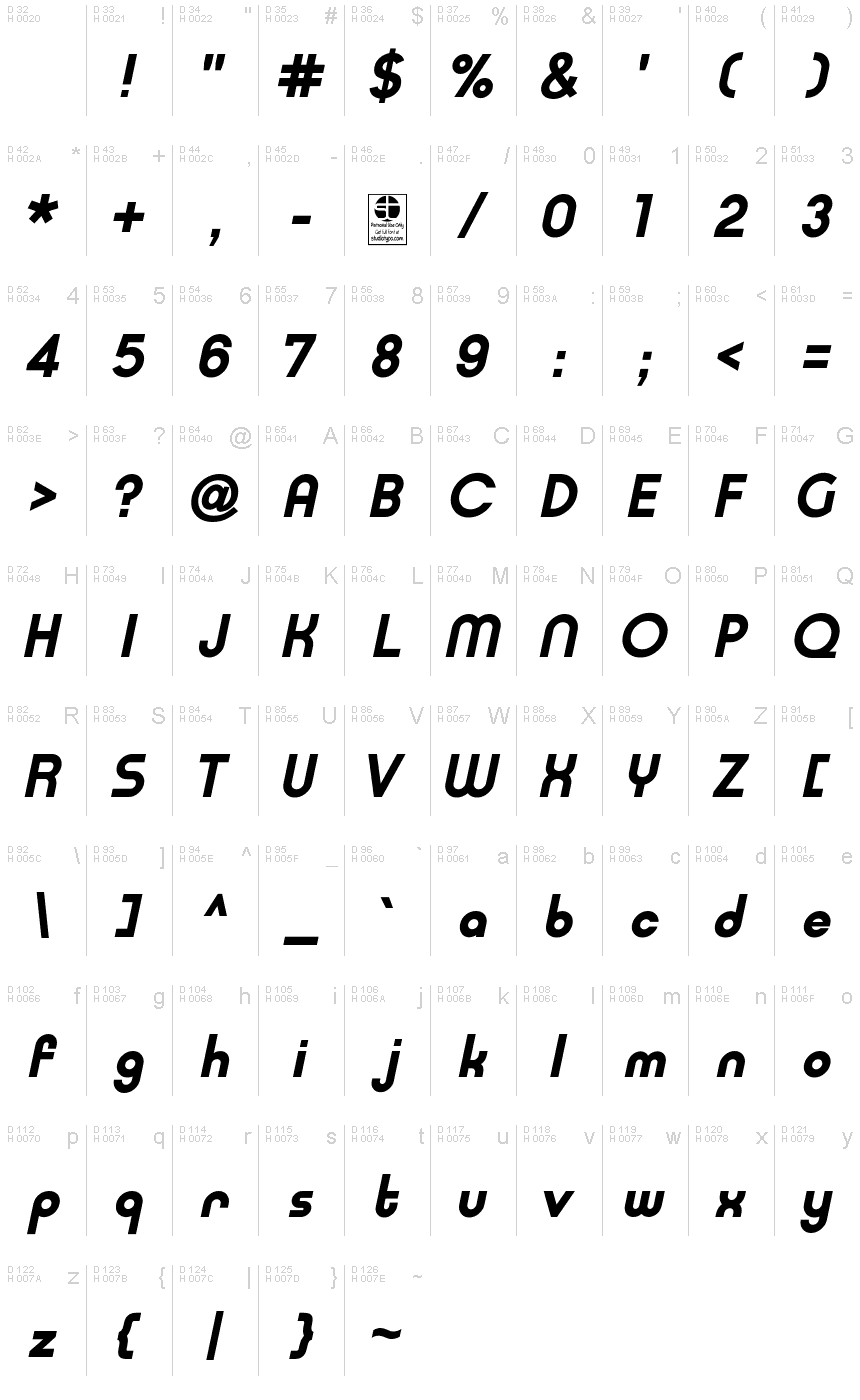 基本拉丁字母 - 字符地图