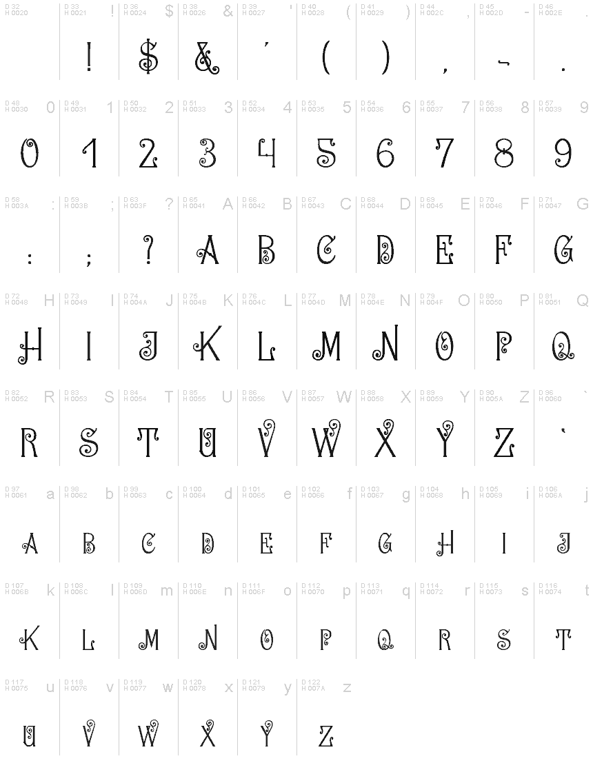 Basic Latin - charmap