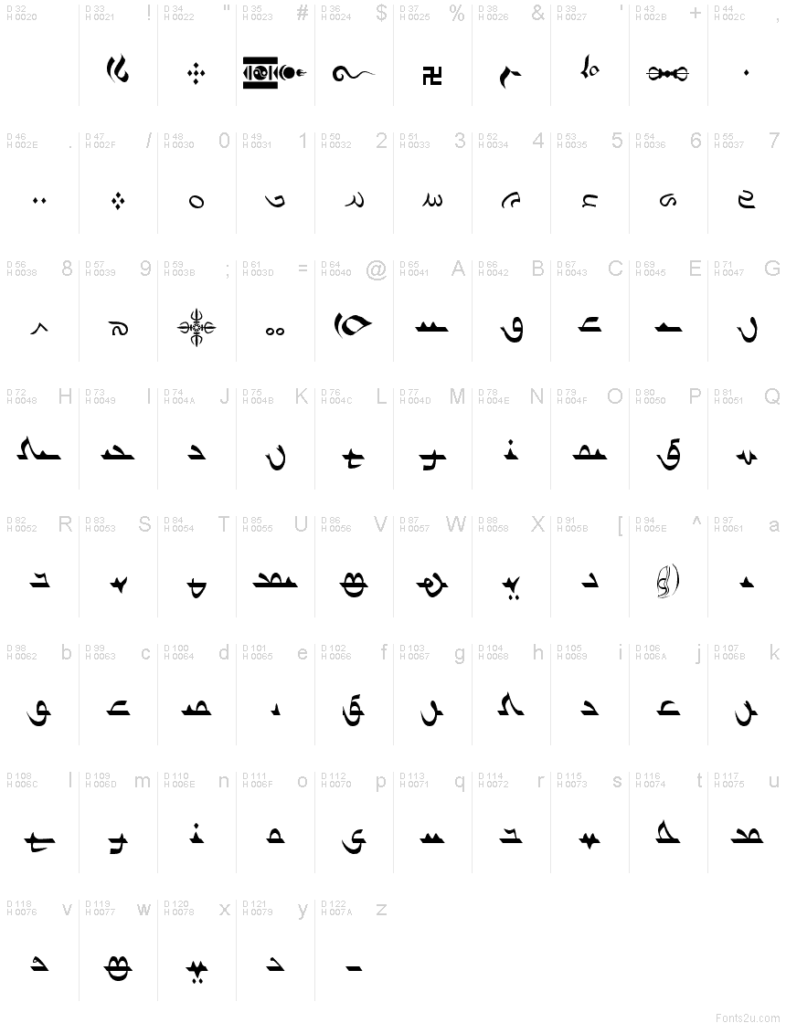 Basic Latin - charmap