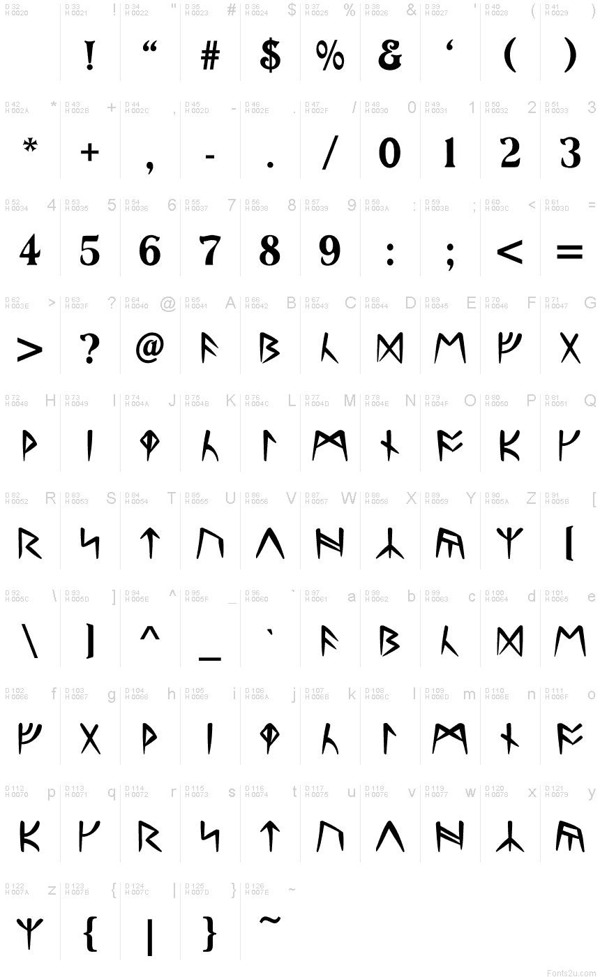 Basic Latin - charmap