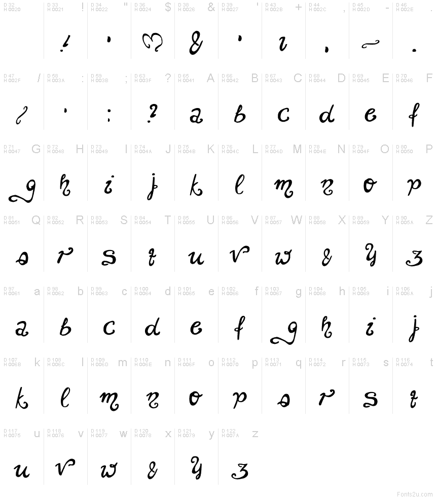 Basic Latin - charmap