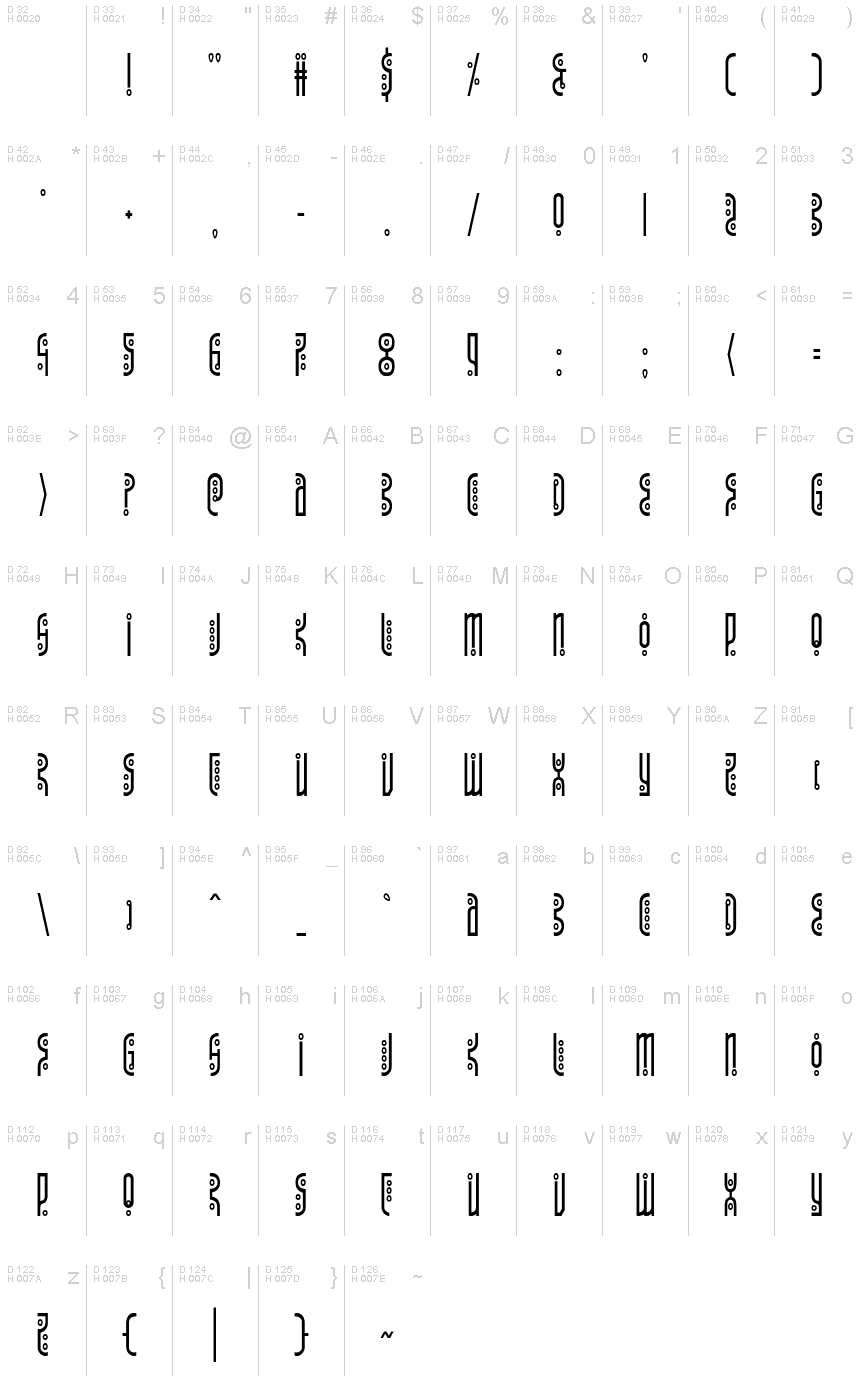 基本拉丁字母 - 字符地图
