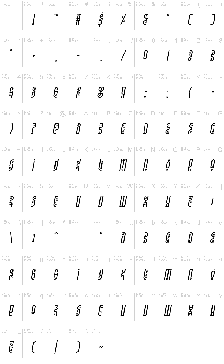基本ラテン文字 - 文字マップ