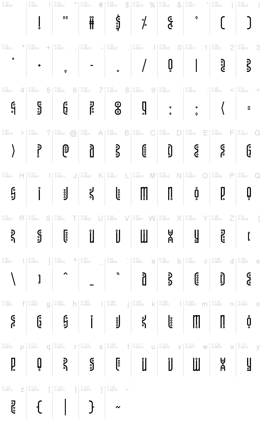 基本ラテン文字 - 文字マップ