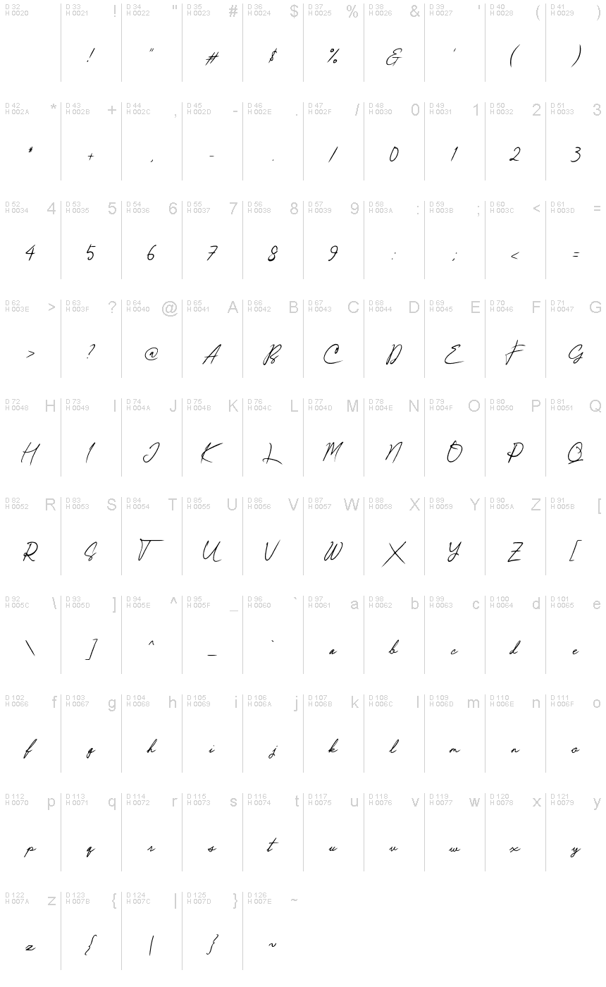 基本拉丁字母 - 字符地图