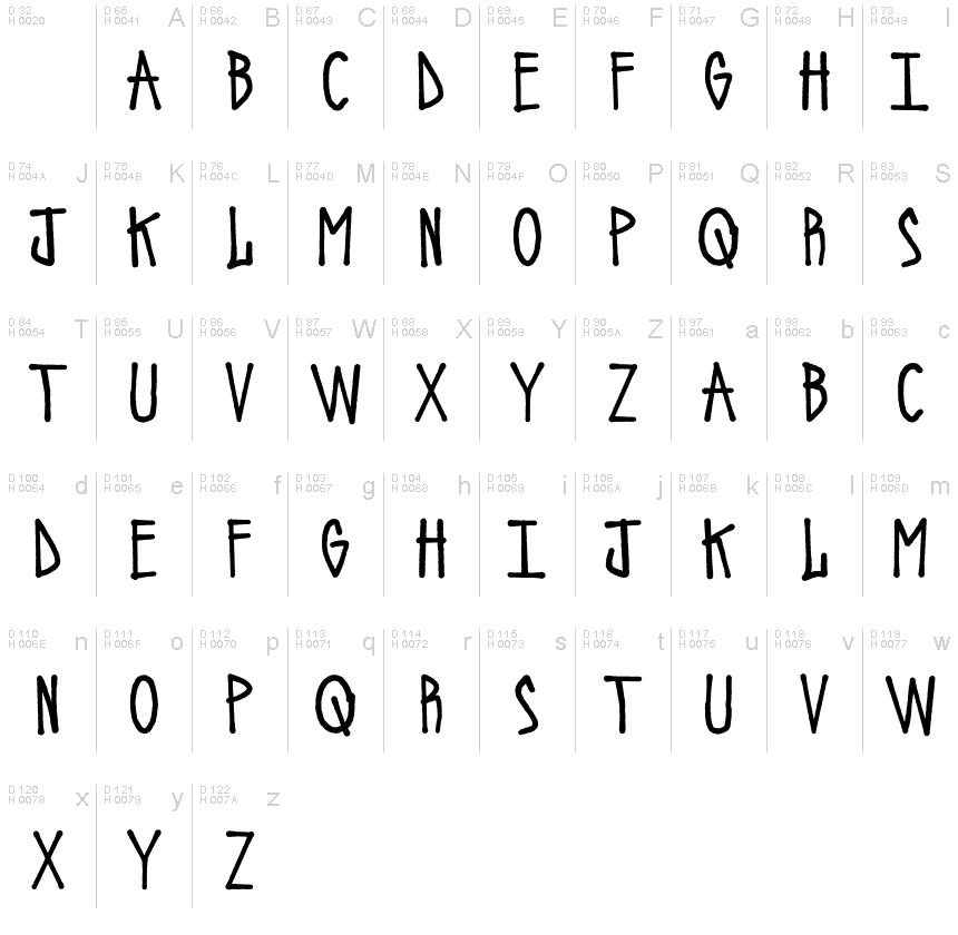 Basic Latin - charmap
