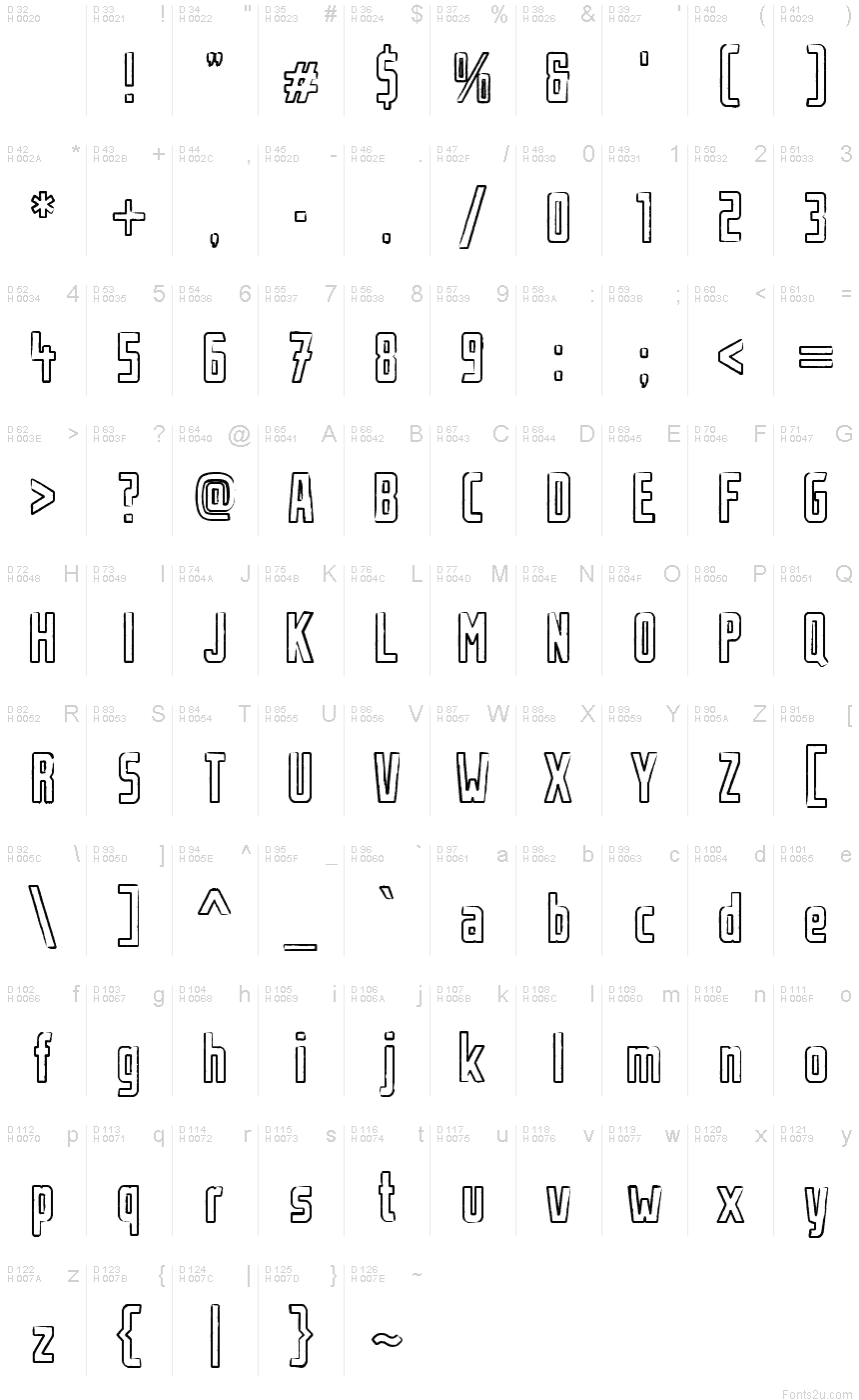 基本ラテン文字 - 文字マップ