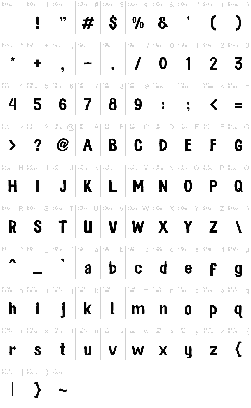 基本拉丁字母 - 字符地图