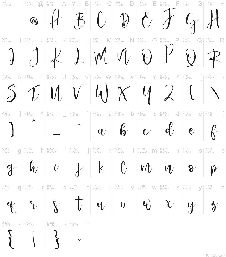 基本ラテン文字 - 文字マップ
