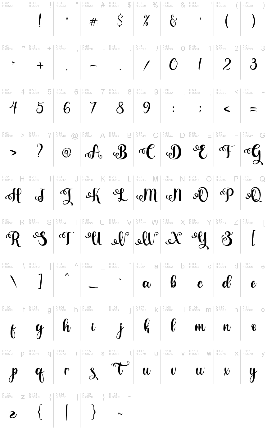 基本ラテン文字 - 文字マップ