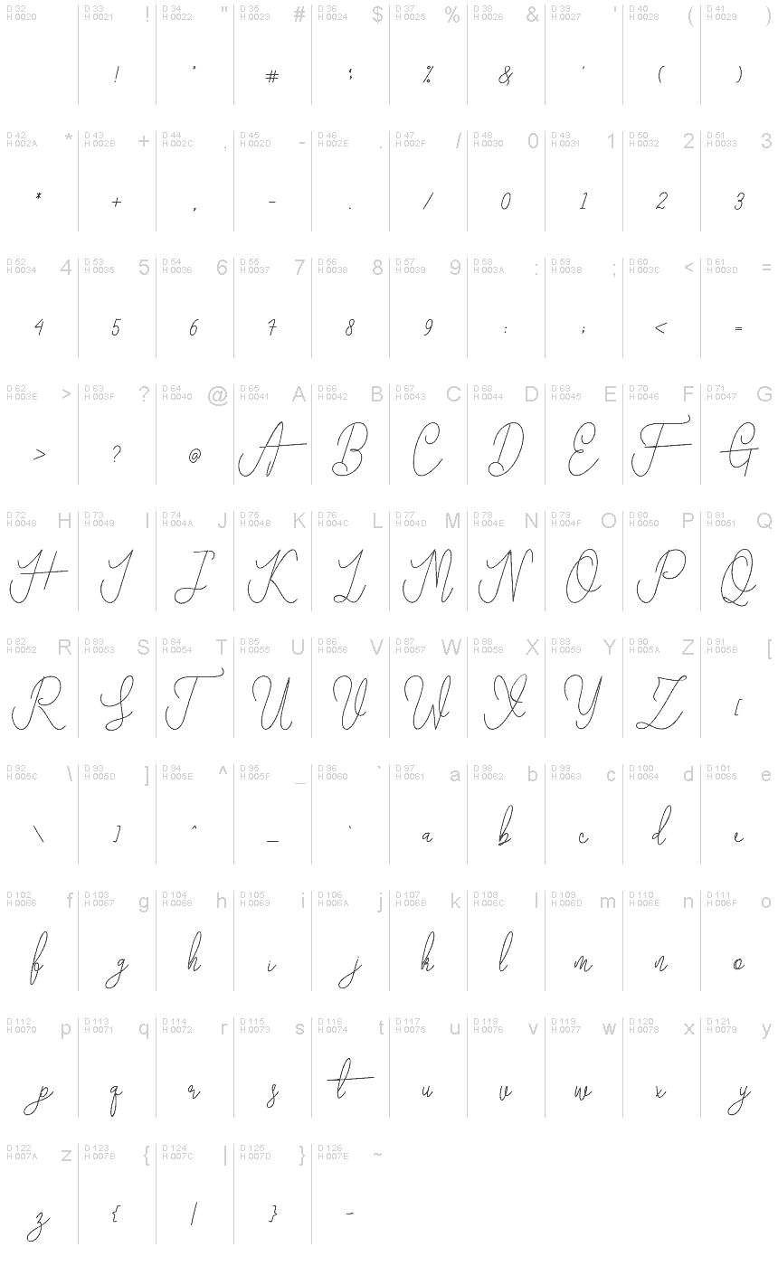基本ラテン文字 - 文字マップ
