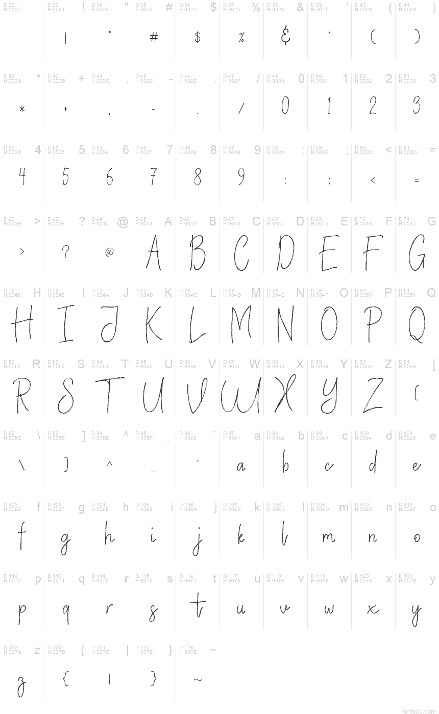基本ラテン文字 - 文字マップ