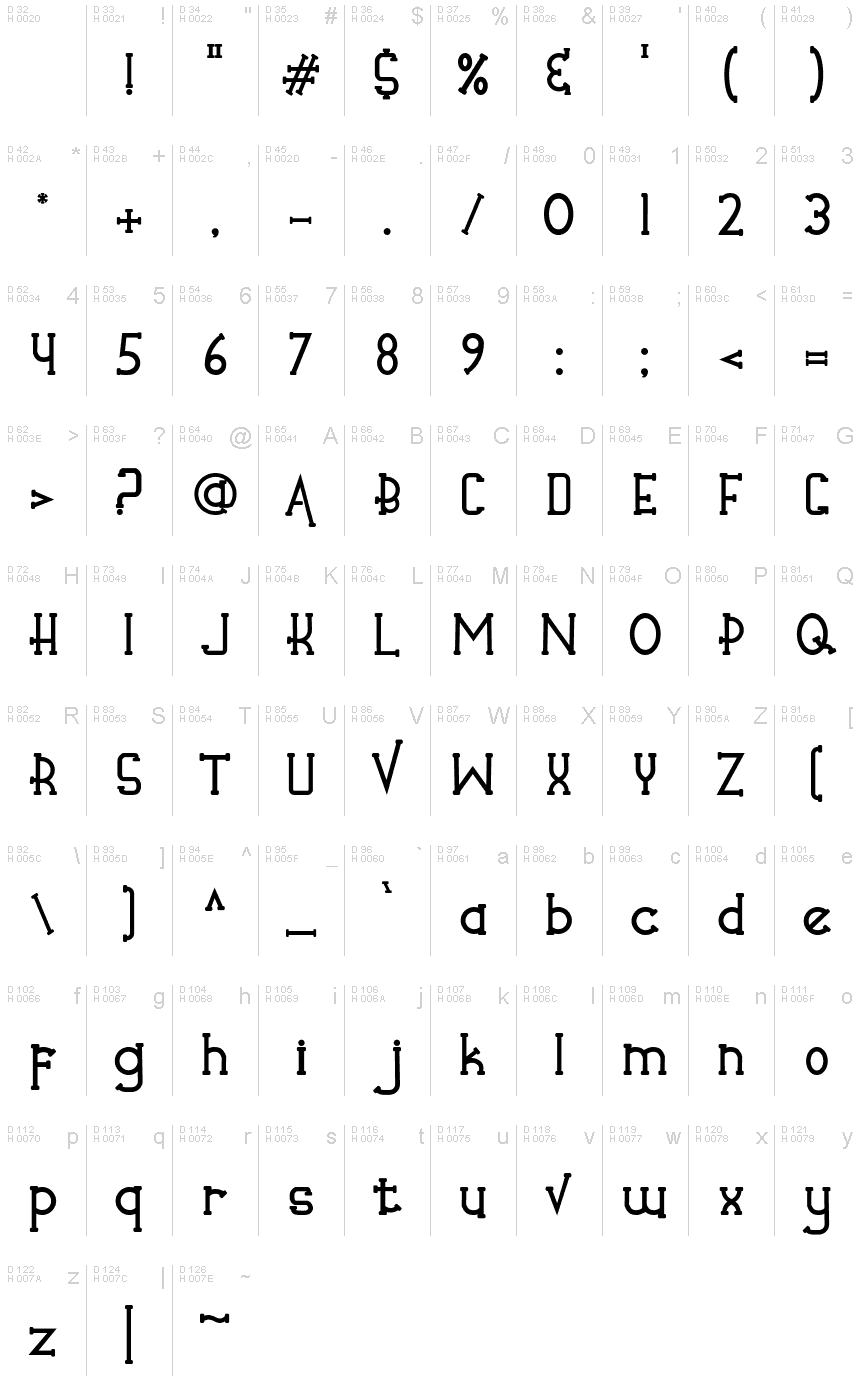 基本ラテン文字 - 文字マップ