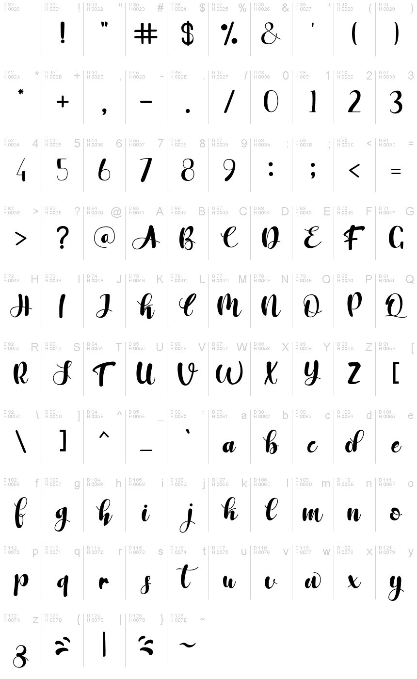 Базова латиниця - Таблиця символів