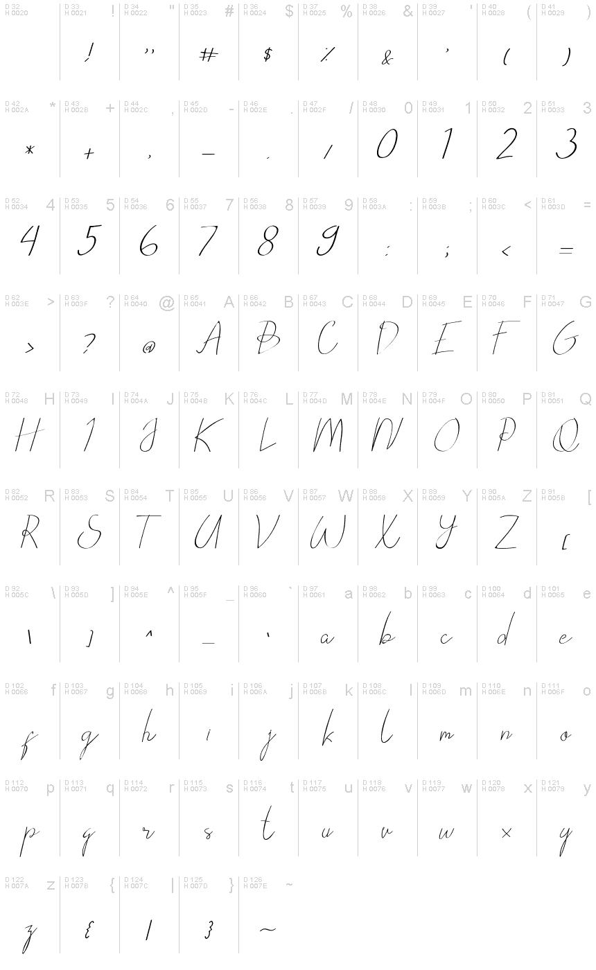 Basic Latin - charmap