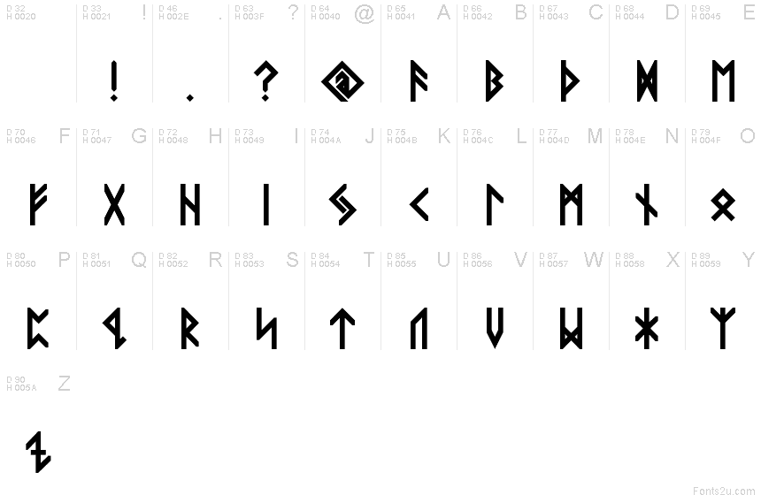 Basic Latin - charmap