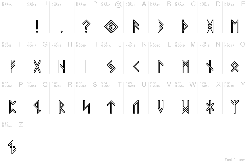 Basic Latin - charmap