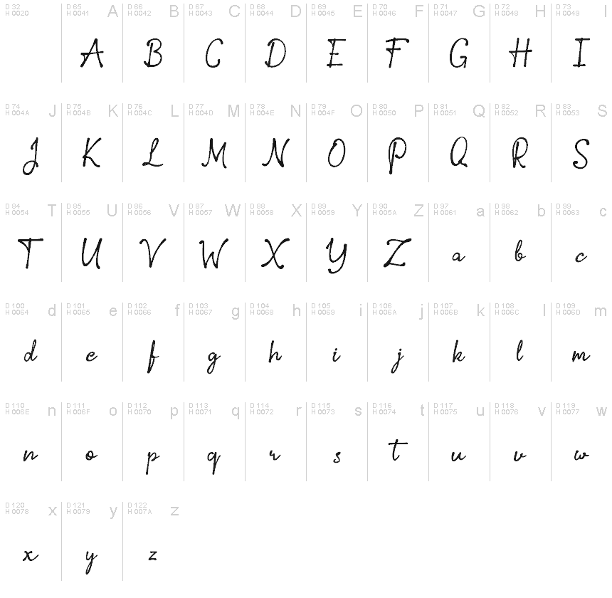 Basic Latin - charmap