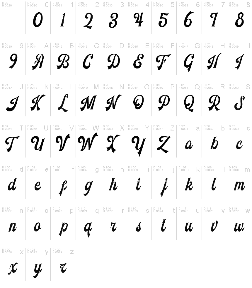 Basic Latin - charmap