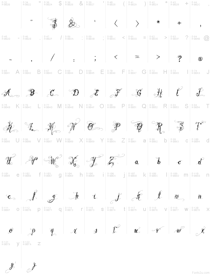 Basic Latin - charmap