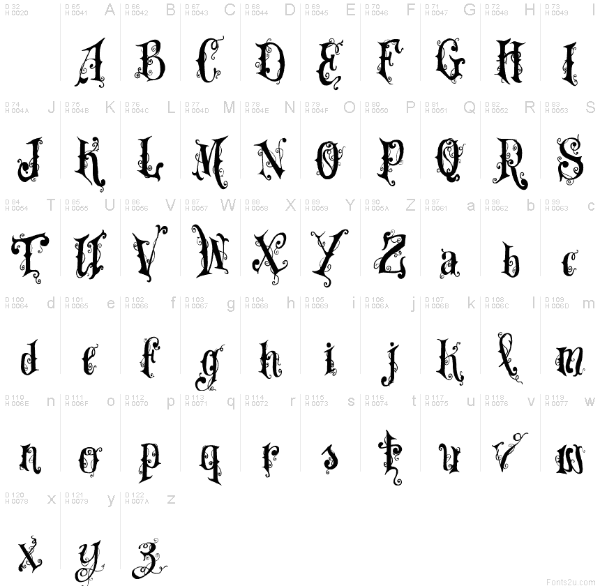 Basic Latin - charmap