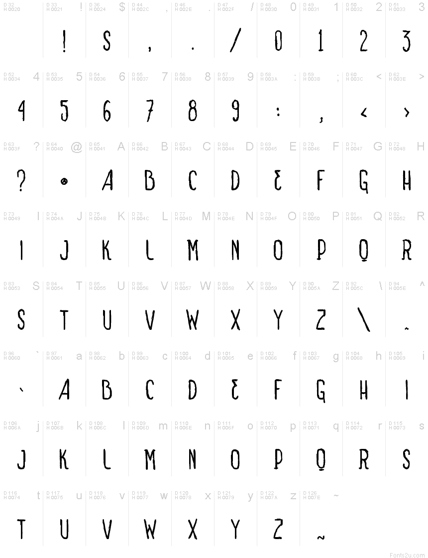 Basic Latin - charmap